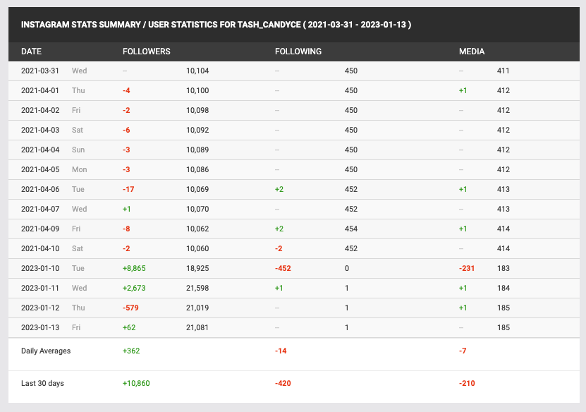 tash instagram followers